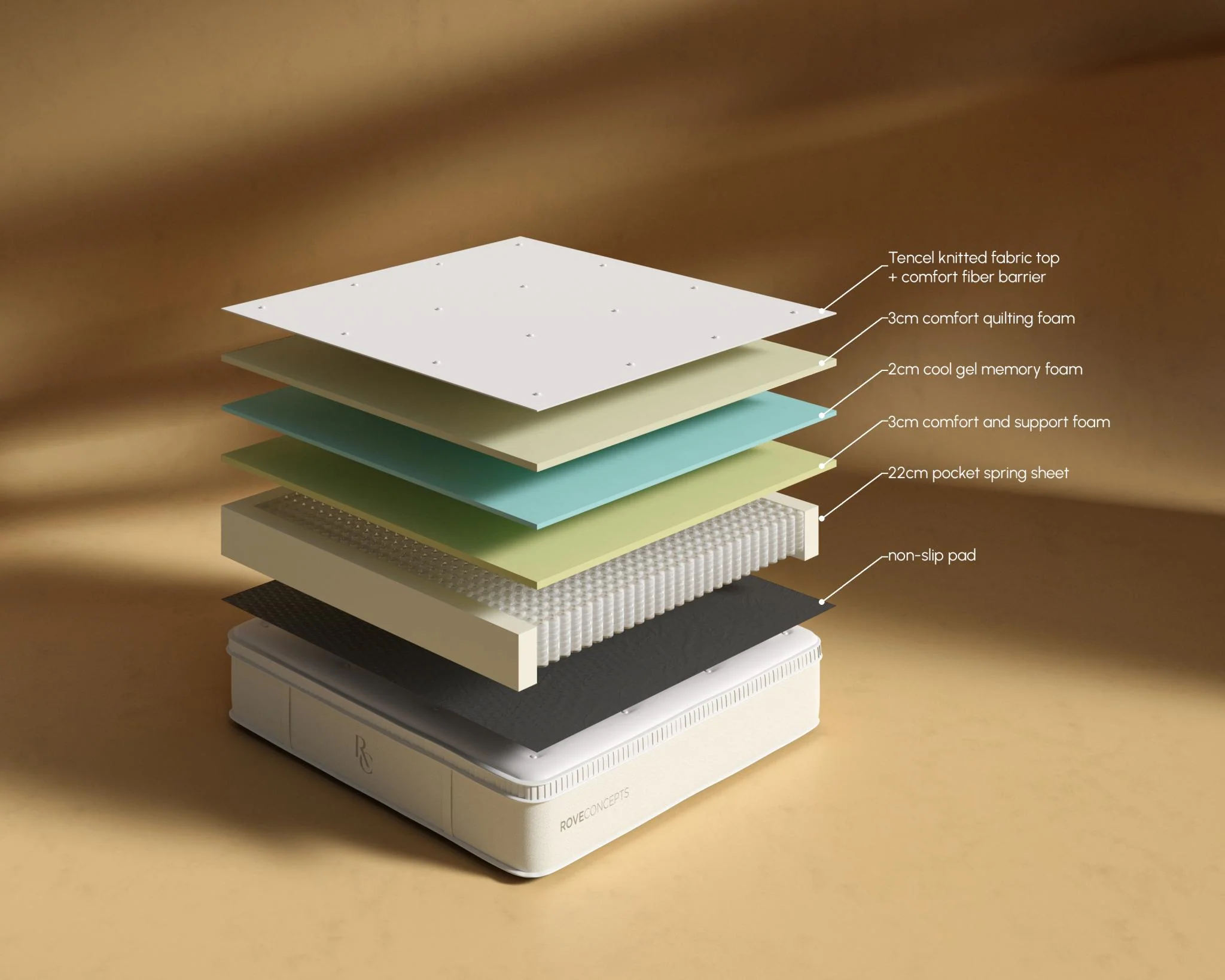 Alba Mattress - Image 7